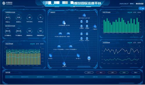 中國移動自智網絡產品 賦能5G專網，以人工智能應用軟件驅動千行百業(yè)智慧升級
