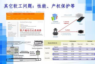 人工智能時代下的軟件工程新范式 聚焦AI應用軟件開發(fā)