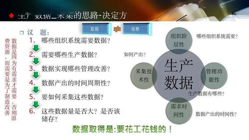 智能工廠設計規(guī)劃與人工智能應用軟件開發(fā)