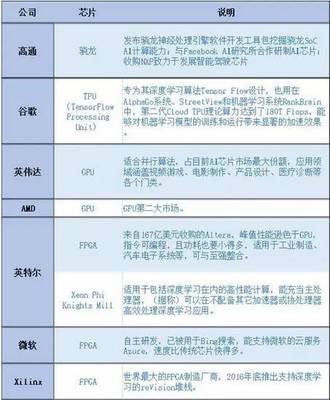 2018年人工智能產業(yè)投資預測與人工智能應用軟件開發(fā)前景分析